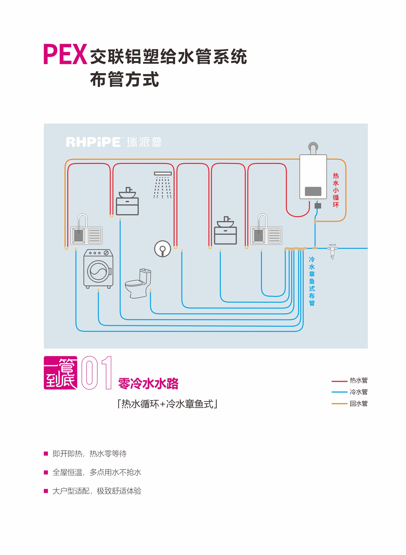 RH-铝塑管给水画册1.jpg