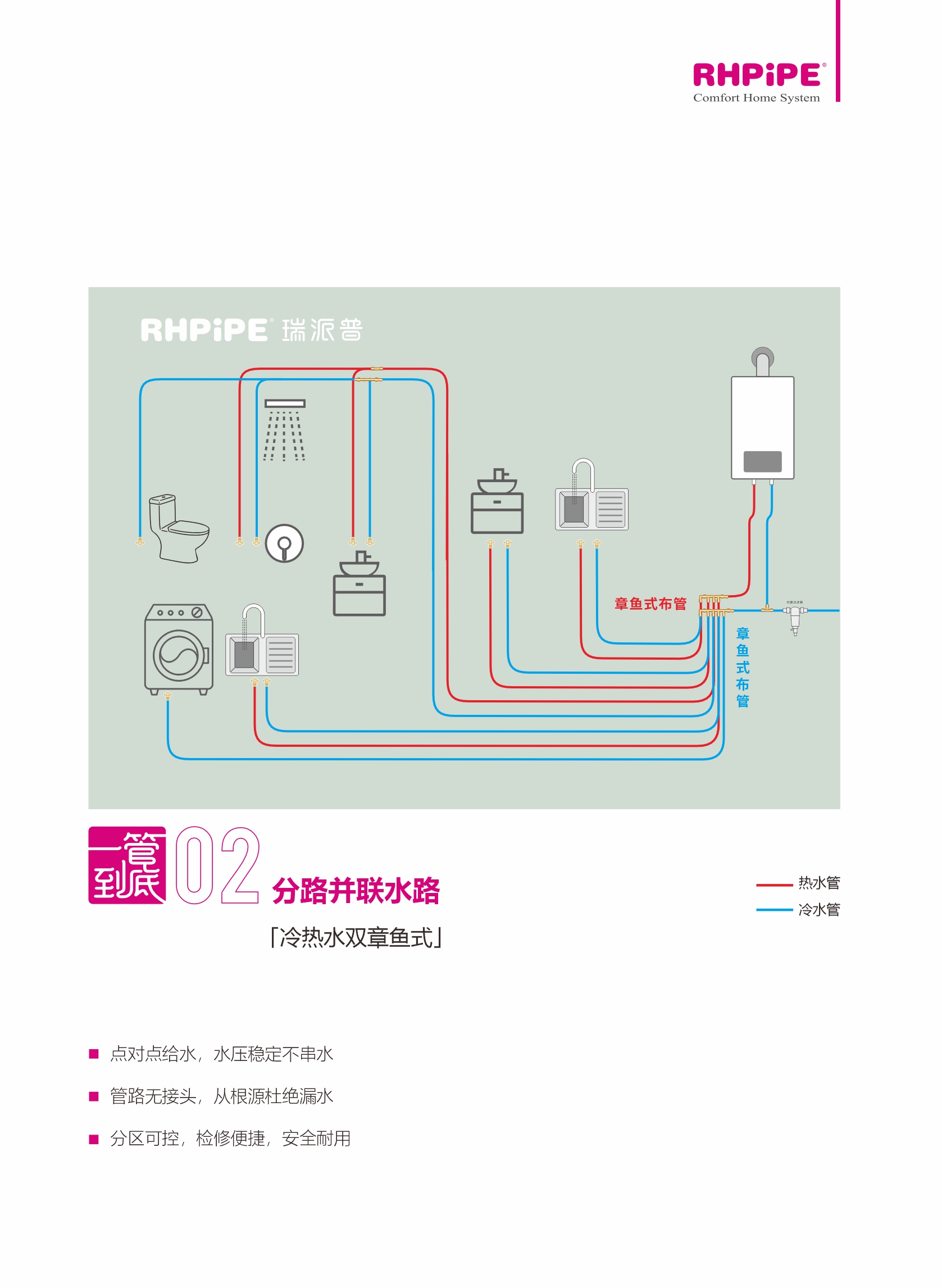 RH-铝塑管给水画册2.jpg